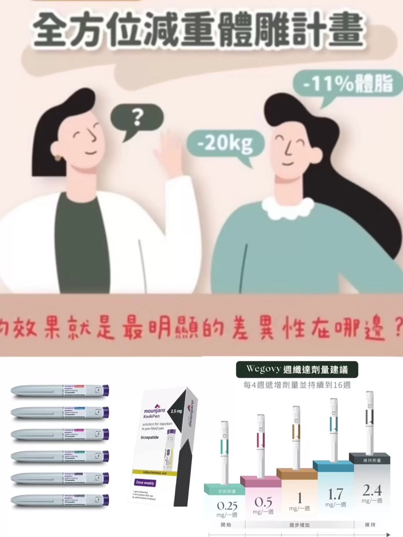  嘿～準備開始減重了嗎？諮詢專業減重醫師助您聰明瘦月來月瘦