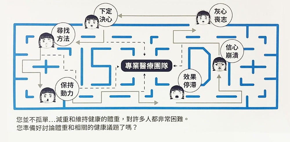 專業醫療團隊高雄減重高雄減肥。達特楊美學診所，高雄瘦瘦筆善纖達