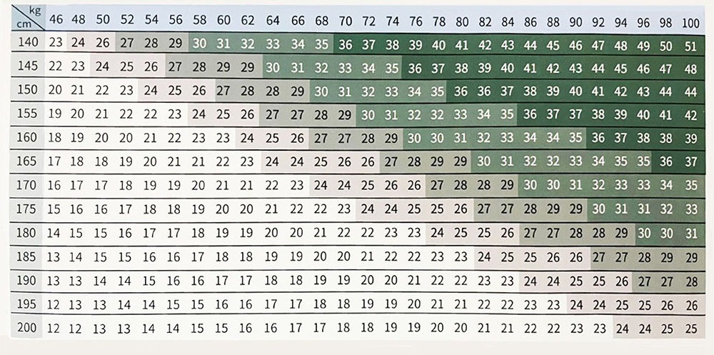 BMI(身高體重指數)對照範例，達特楊美學診所，高雄瘦瘦筆善纖達