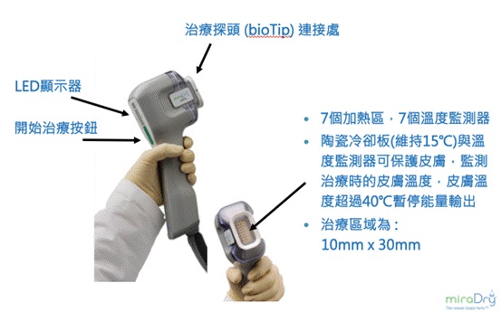 miraDry的專利探頭除了擁有7個加熱區＋7個溫度監測器。高雄狐臭多汗，達特楊美學診所