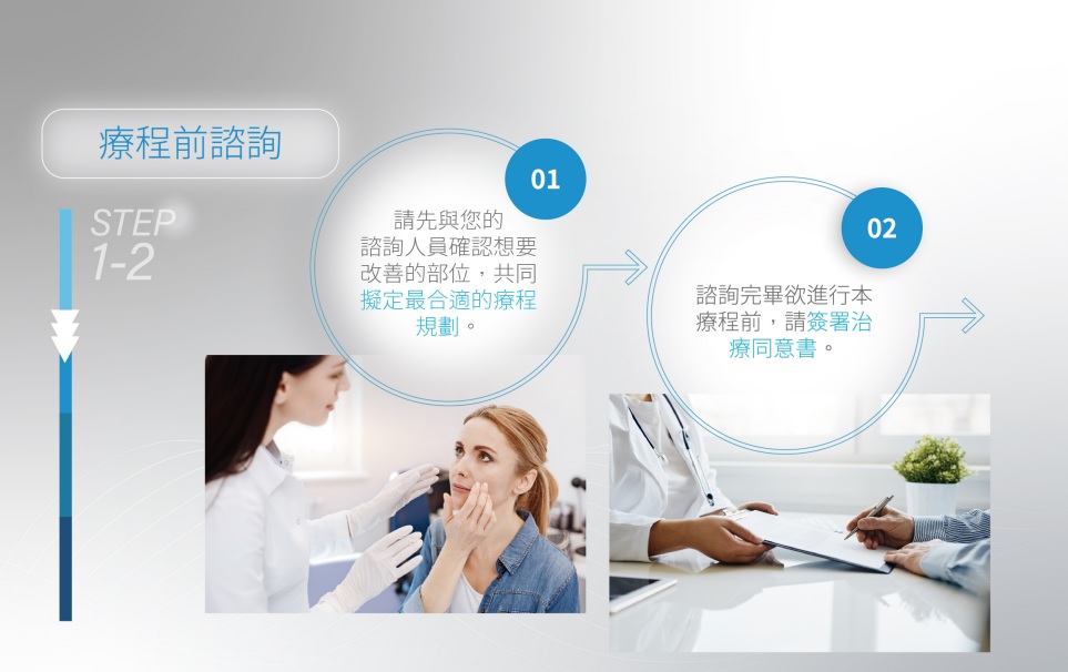 索夫波療程注意事項,臉部或頸部有開放性傷口或病變。臉部或頸部有嚴重或囊腫性痤瘡。