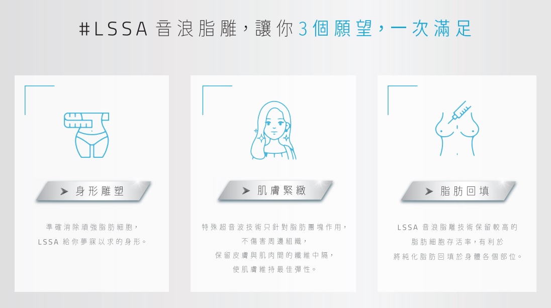 高雄音波脂雕,身體雕塑,肌膚緊緻,脂肪回填